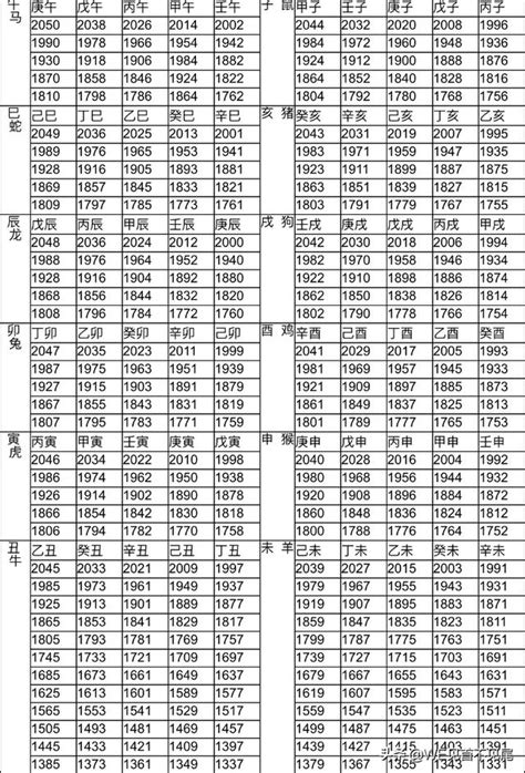 1995 屬|12生肖對照表最完整版本！告訴你生肖紀年：出生年份、年齡對照。